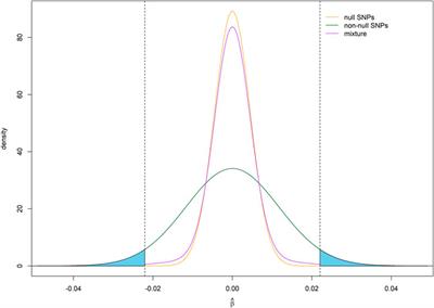 Polygenic power calculator: Statistical power and polygenic prediction accuracy of genome-wide association studies of complex traits